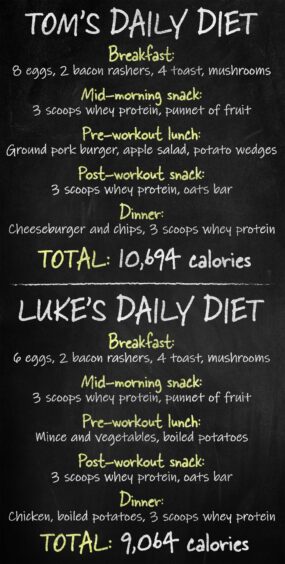 Tom and Luke Stoltman's daily diets of 10,694 and 9,064 calories respectively, in preparation for 2023 World's Strongest Man.