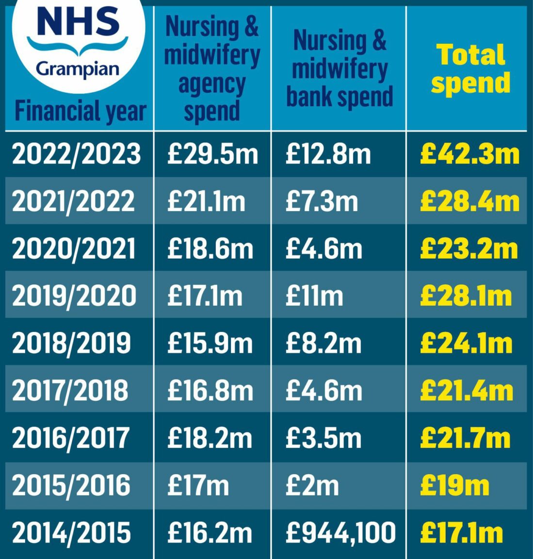 nursing jobs nhs grampian