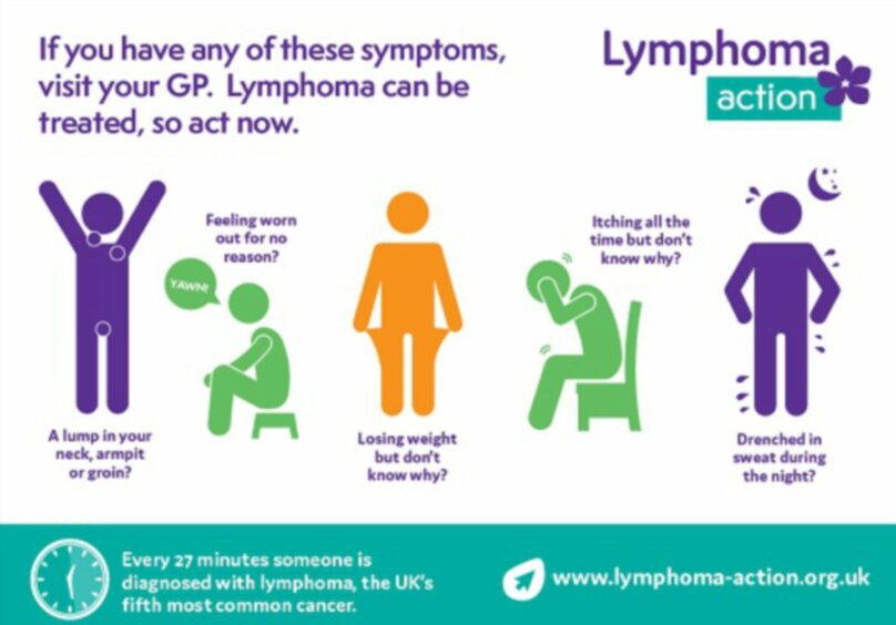Poster showing the signs and symptoms of lymphoma.