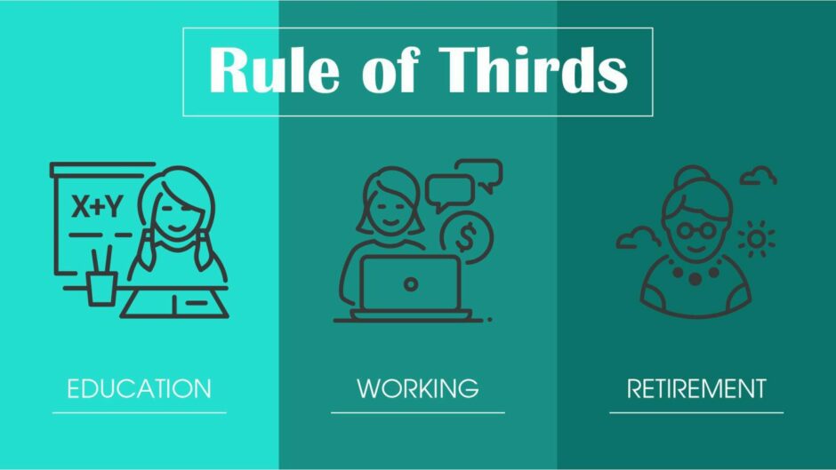 Rule of Thirds retirement planning graphic