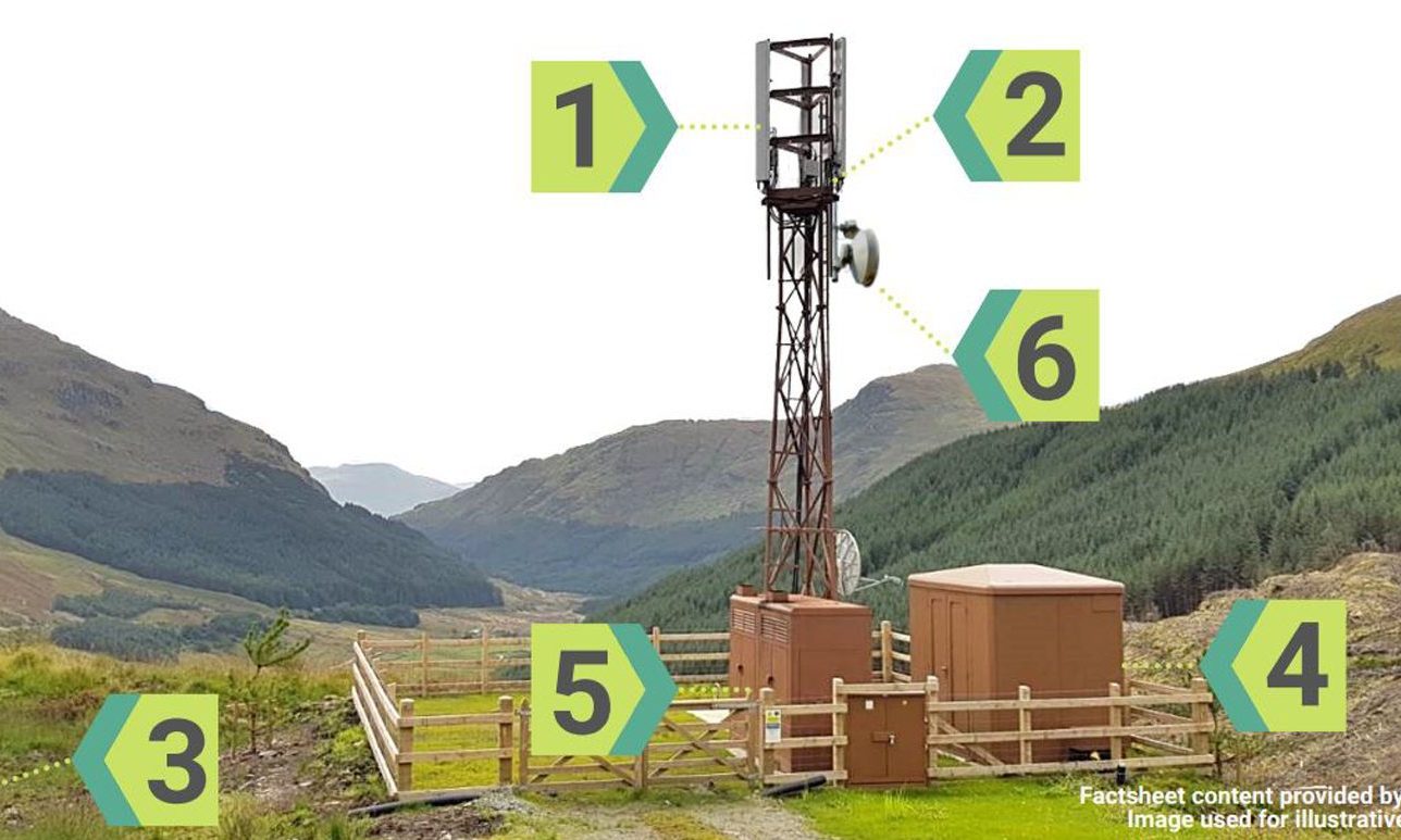 Image of phone mast in rural setting. 