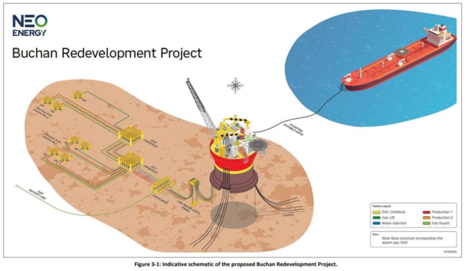 Visualisation of the Buchan redevelopment involving the Western Isles FPSO.