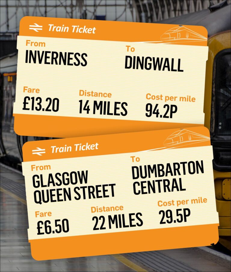 Inverness Scotrail Fares Double Those In Central Belt