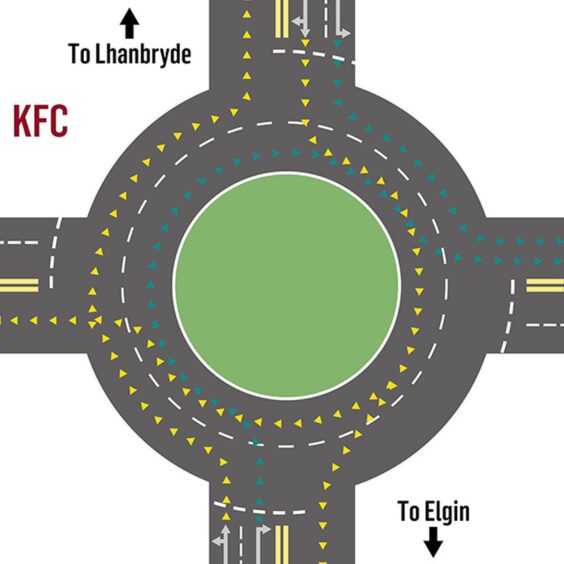 Roundabout layout map