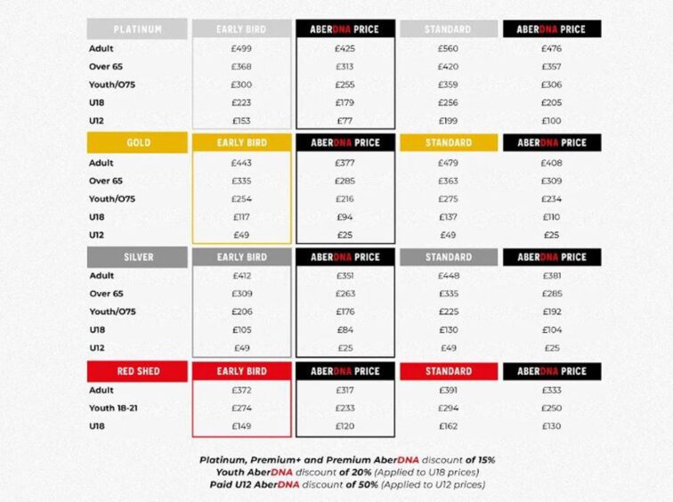 A chart detailing Season ticket prices for 2024-25.