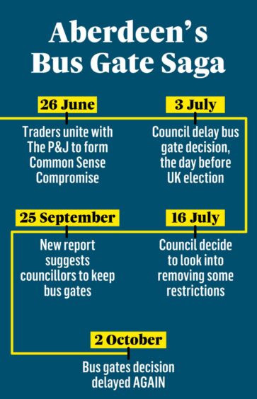 The timeline of Aberdeen's bus gate saga. Image: Mhorvan Park/ DC Thomson