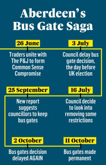 The full timeline of Aberdeen's bus gate saga. Image: Mhorvan Park/ DC Thomson