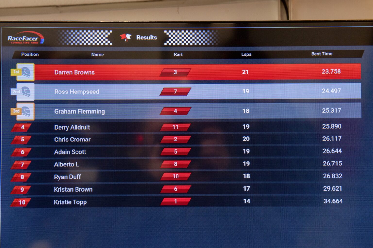 Bridge of Don raceway opens Can you beat The P&J's times?