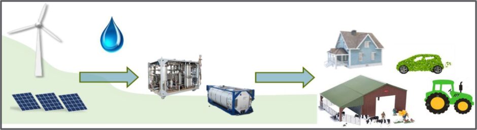 Infographic of renewable energy in practice on farms