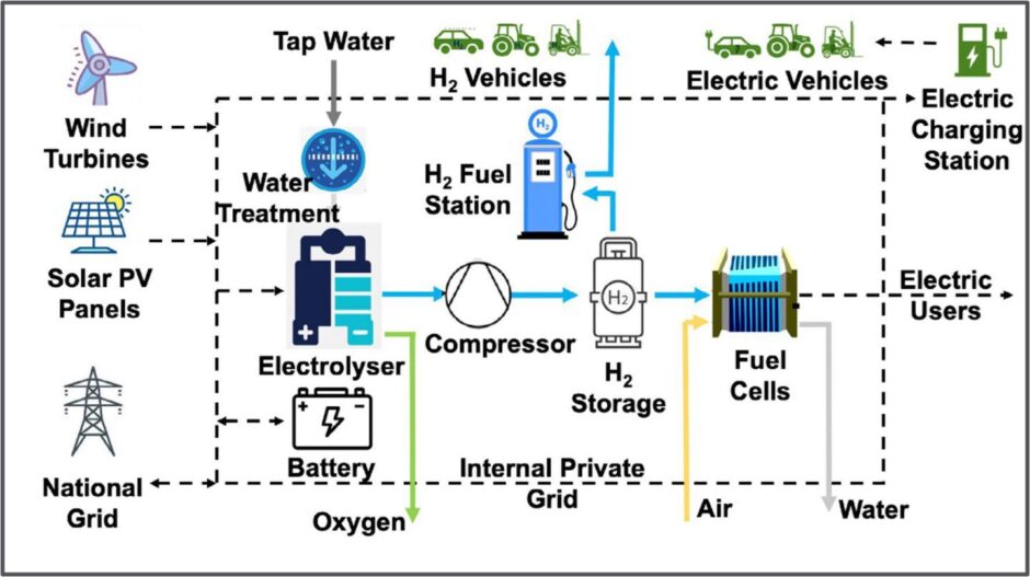 Infographic explaining HydroGlen's production process.