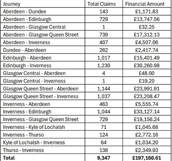 table showing refunds