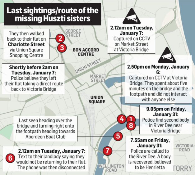 Timeline of search for Huszti sisters Eliza and Henrietta.