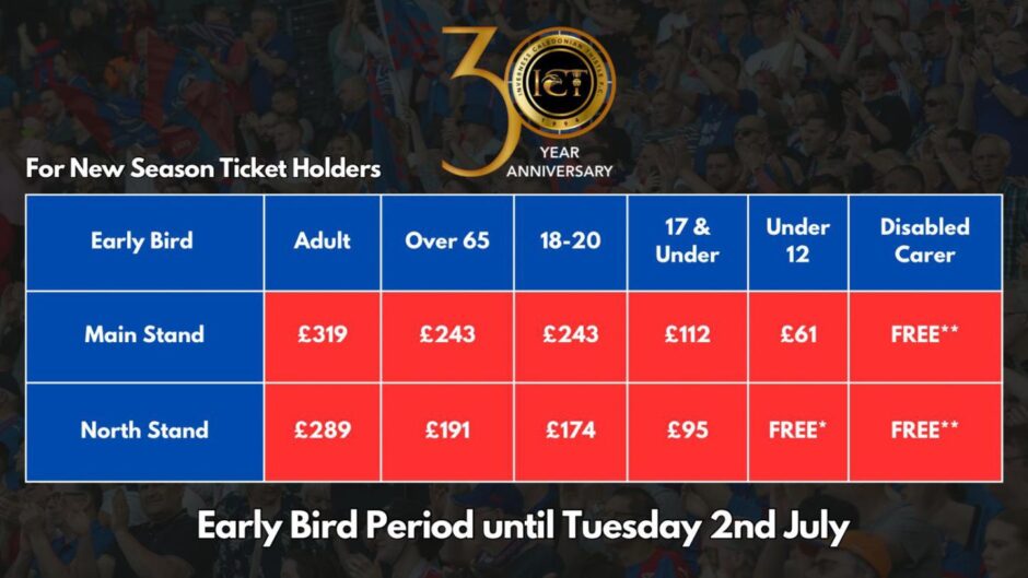 Season ticket prices for 2024-2025 at Caley Thistle.
