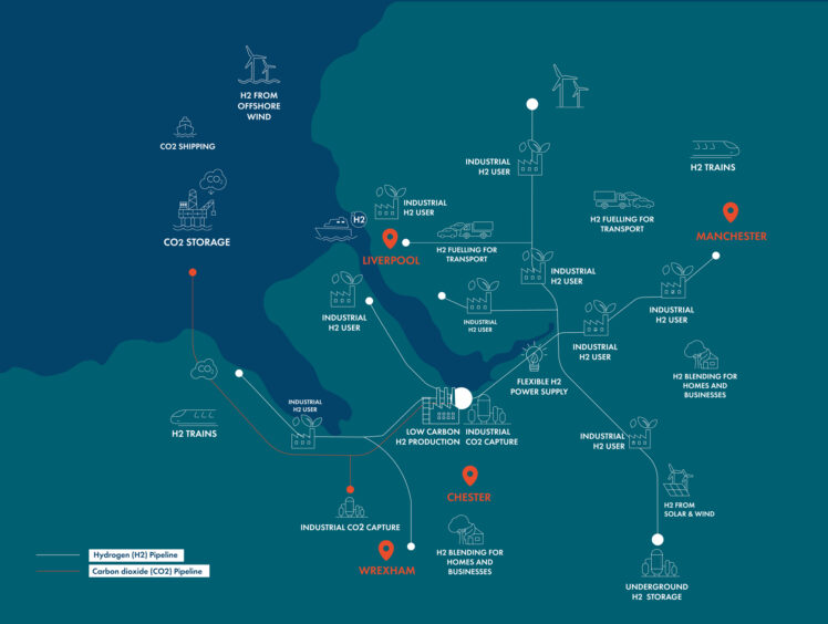 hynet east coast cluster ccus