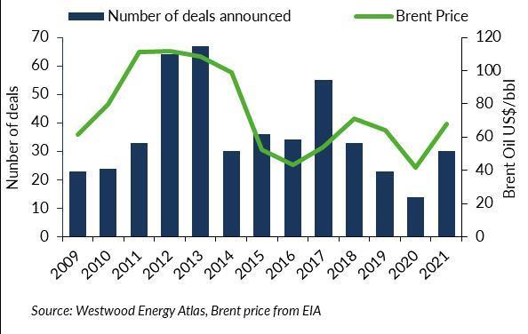 North Sea deals