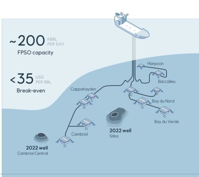 Diagram of Bay du Nord project in shades of blue