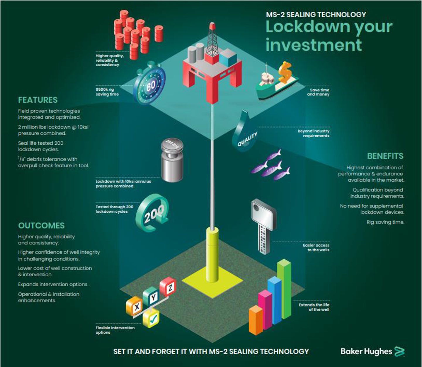 Baker Hughes launches new subsea wellhead tech to slash well costs