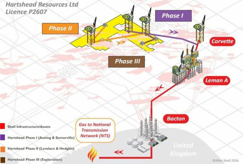 Illustration of Hartshead Resources Ltd Licence and Shell infrastructure in the North Sea.