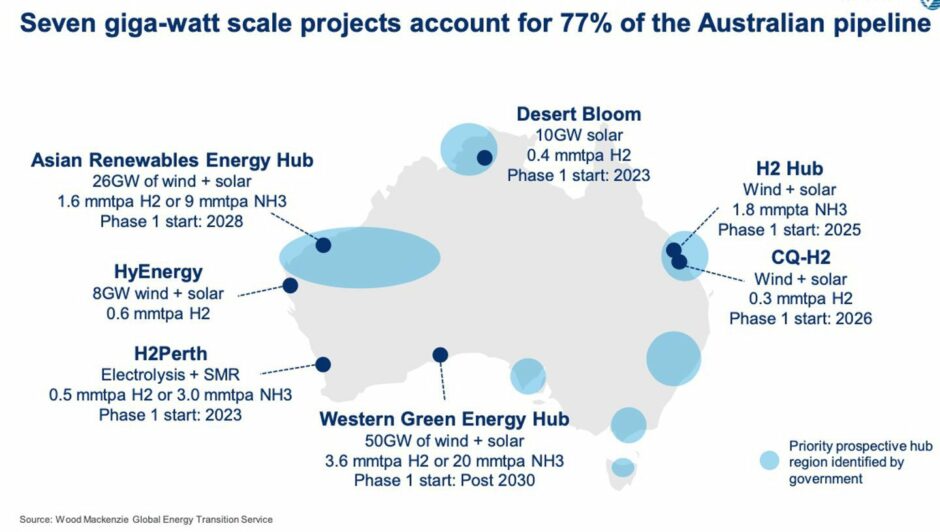 Australia Green hydrogen