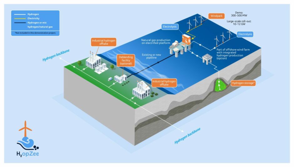 Blueprint for the H2opZee hydrogen scheme in the Dutch North Sea.