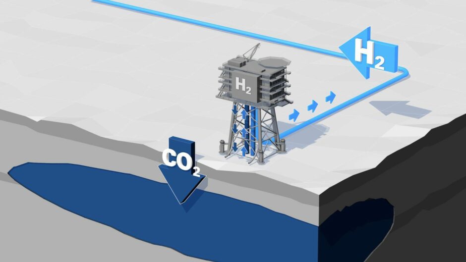 Graphic highlighting how CCS can be combined with hydrogen production.