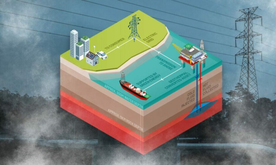 A simple illustration to show how geothermal energy works.