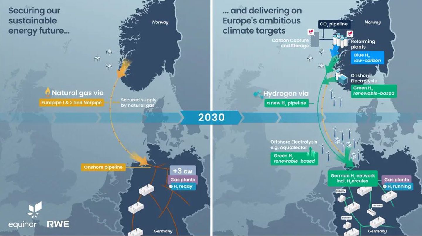 RWE and Equinor plan NorwayGermany hydrogen pipeline