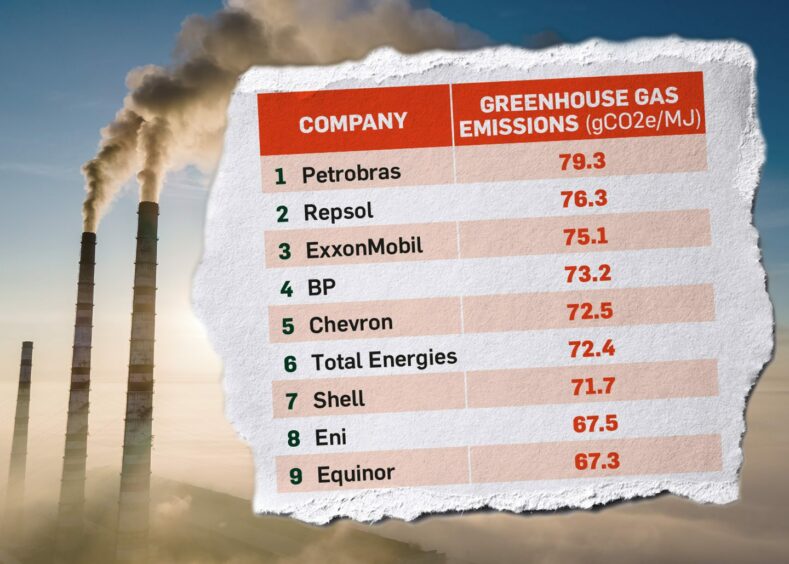 Greenhouse gas emissions