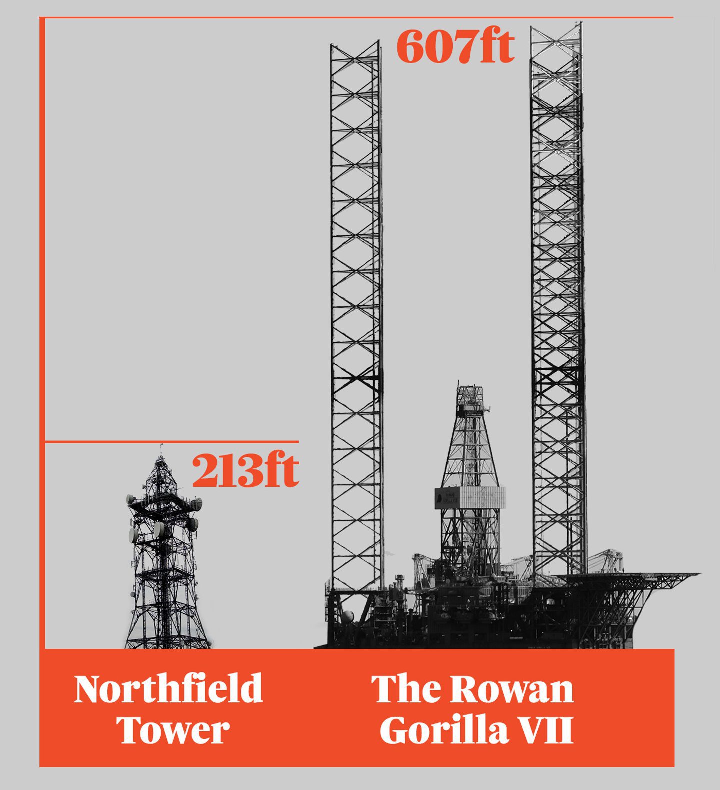 aberdeen oil rigs