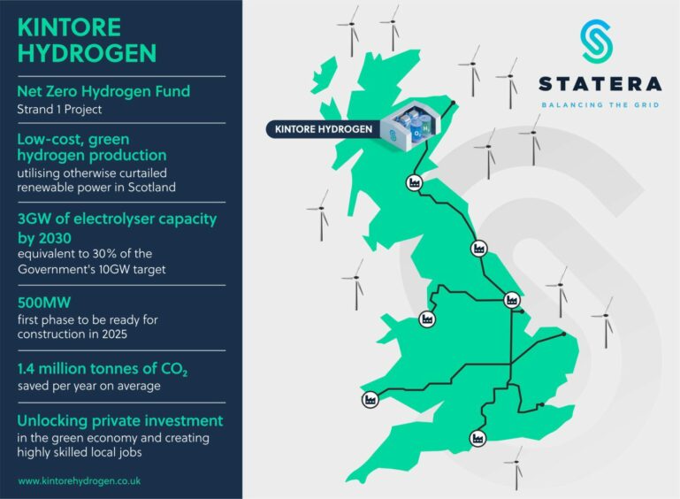 Statera's Kintore Hydrogen project.