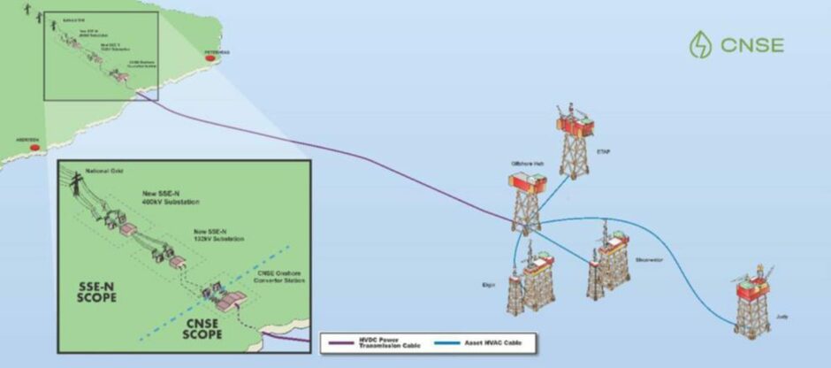 North Sea electrification