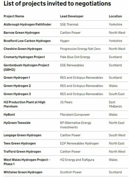 gigastack hydrogen