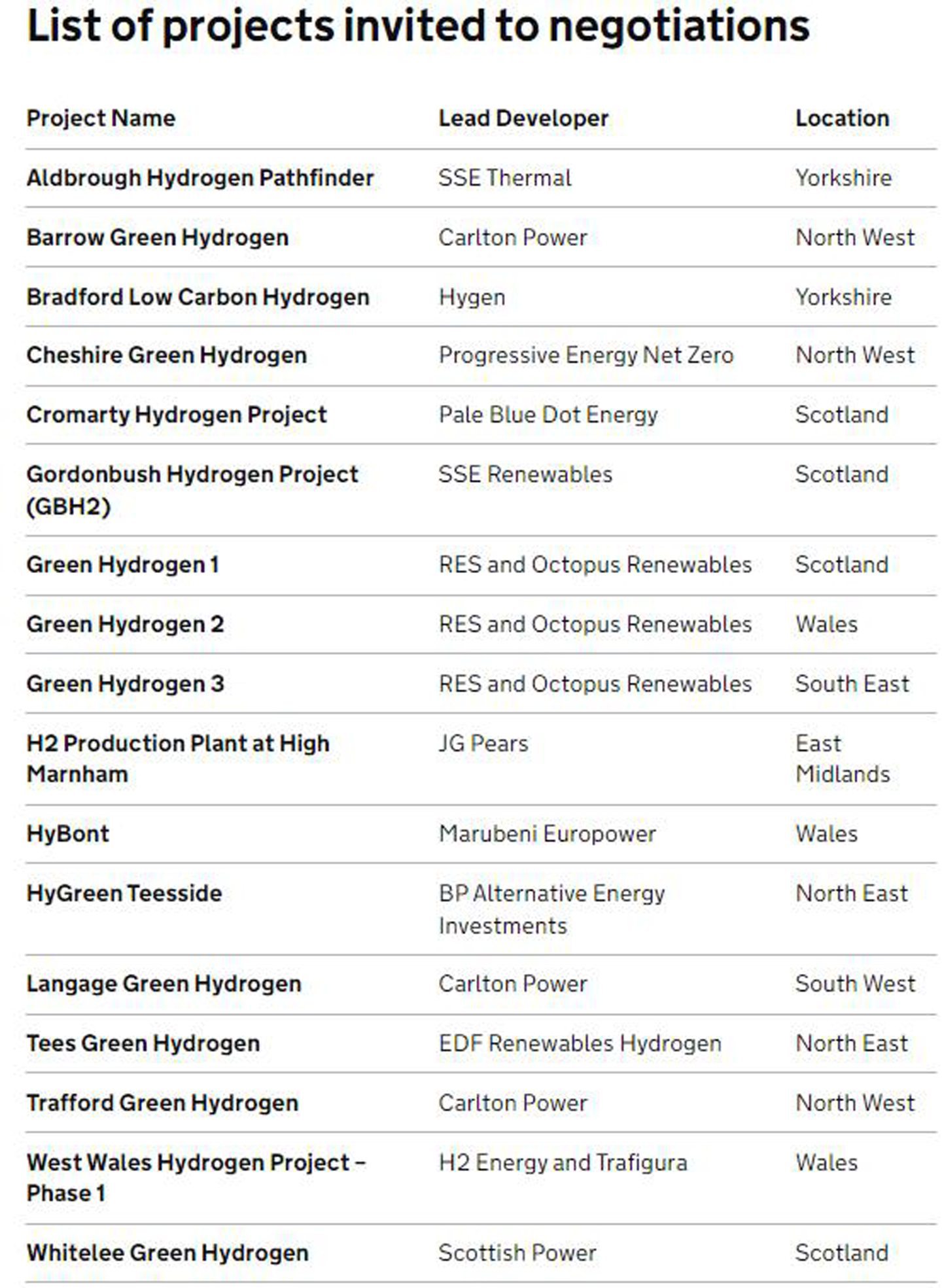 gigastack hydrogen