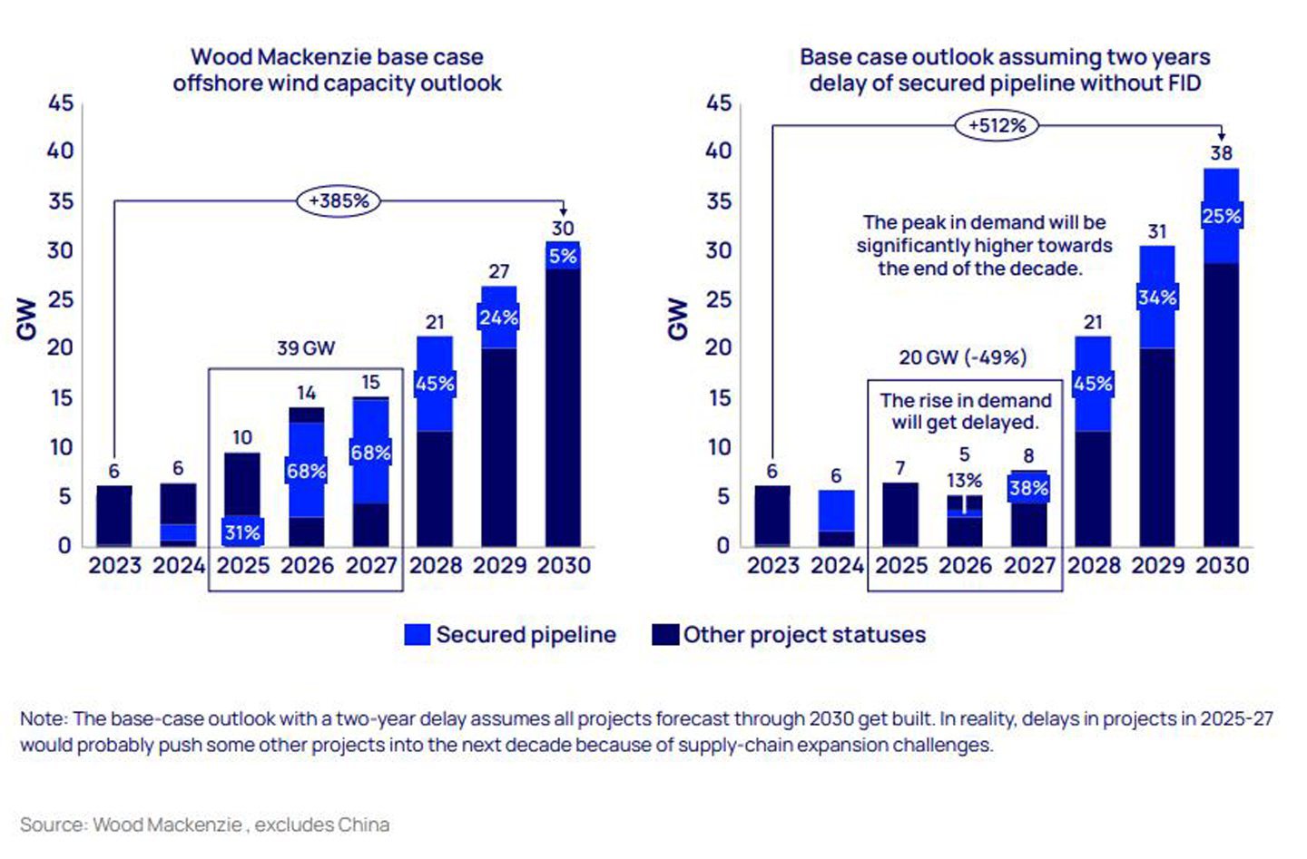 offshore wind