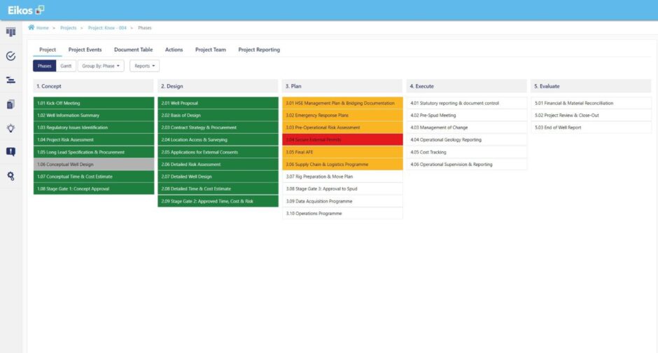 Screenshot of GMVi Eikos software process management.