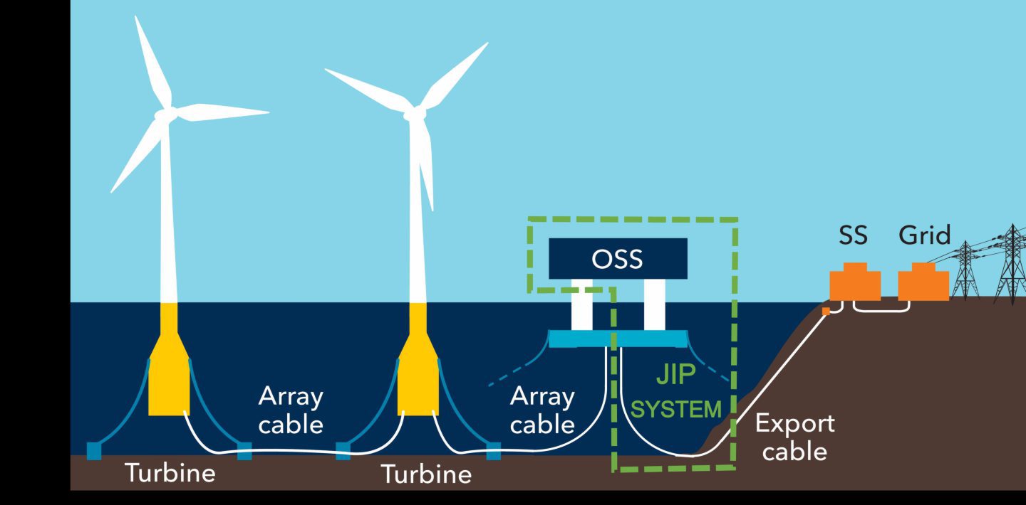 Floating Substaion DNV finish first phase of floating wind substation design project