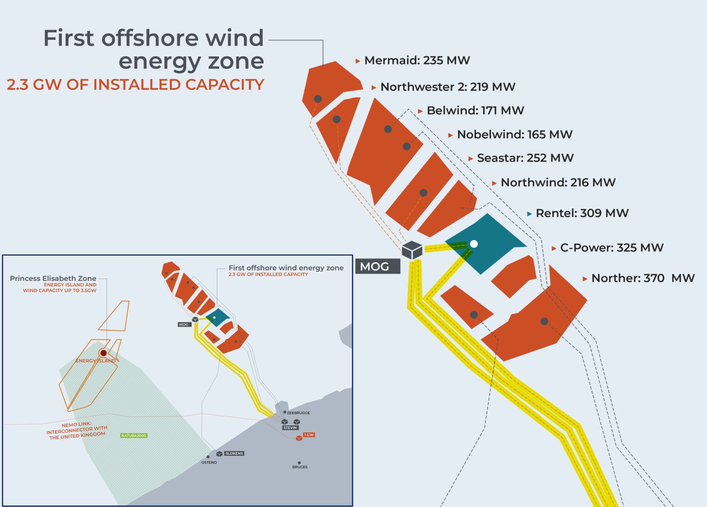 wind farm cable failure
