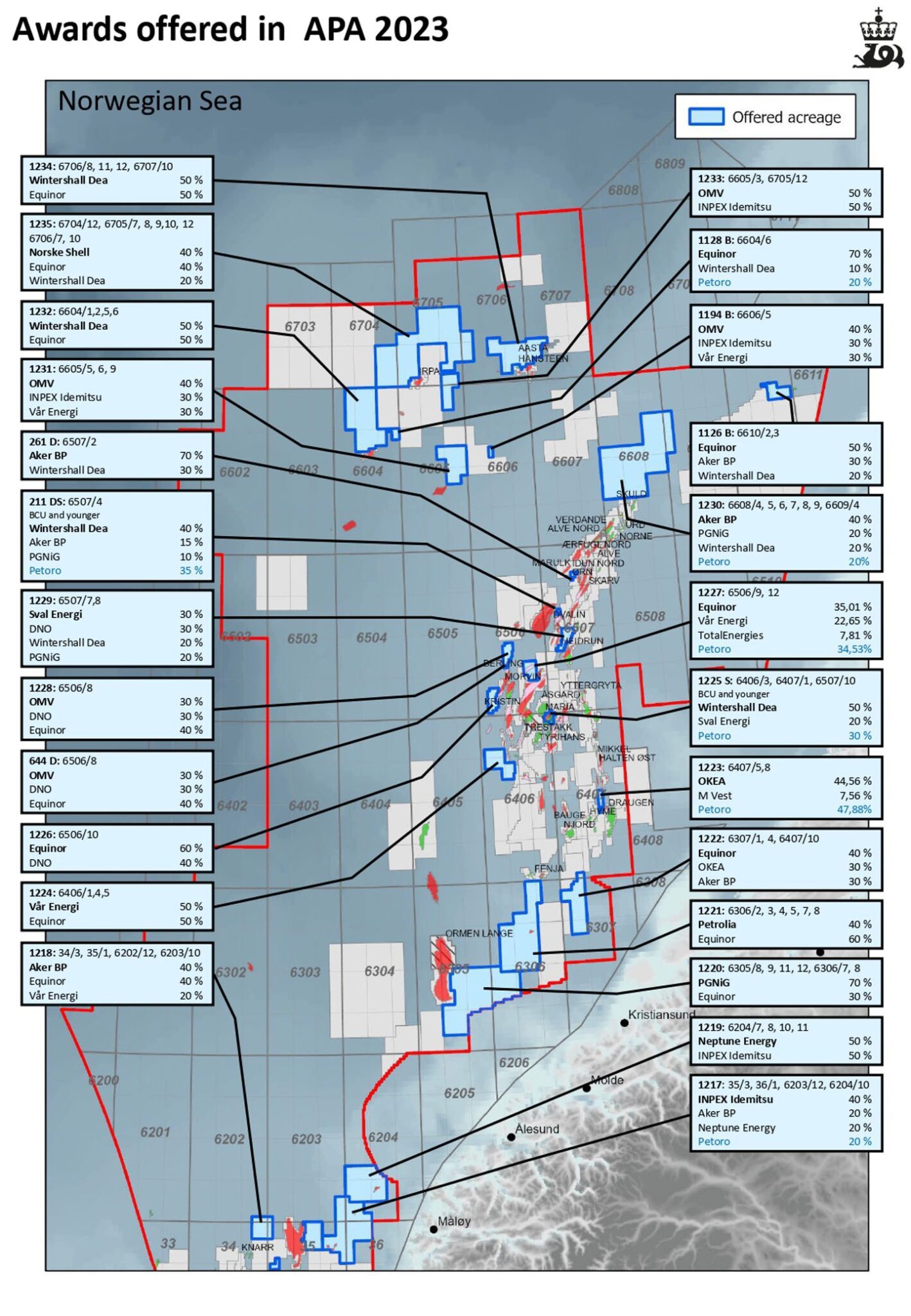 Who Won? Companies Celebrate As Norway Dishes Out Oil Licences