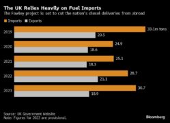 Exxon On Track With UK Refinery Expansion As Others Shut Capacity