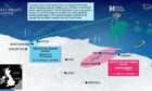 Diagram showing Northern Endurance Partnership and Net Zero Teesside project