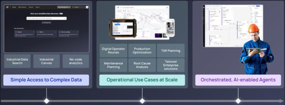 Cognite roadmap