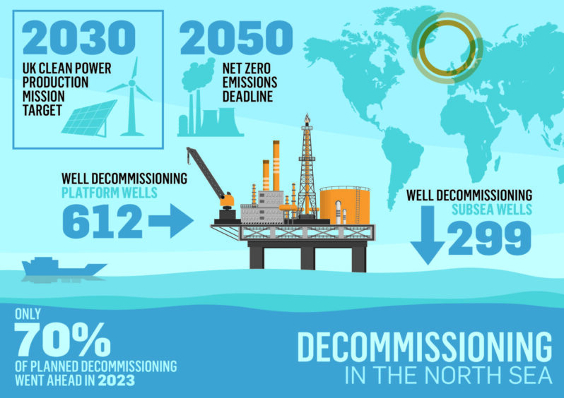 North Sea decommissioning infographic