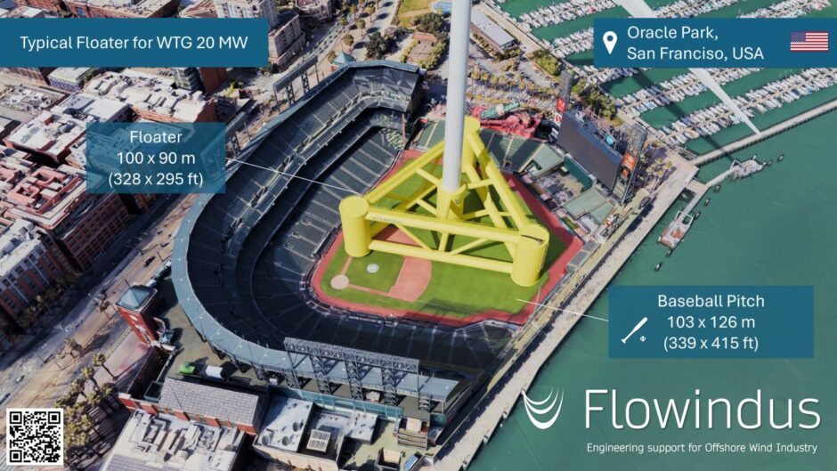 Oracle Park with a floating offshore wind platform in it.