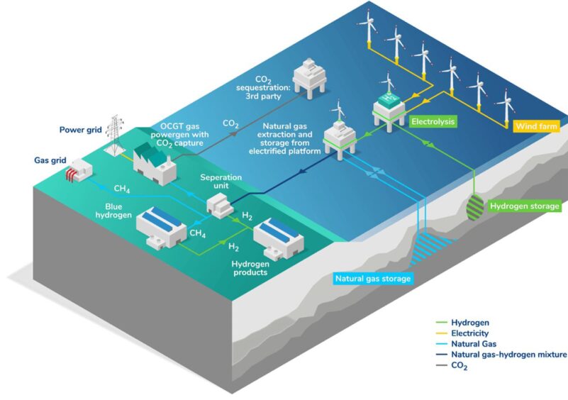 A diagram of the MESH project which is set to produce natural gas through wind power.