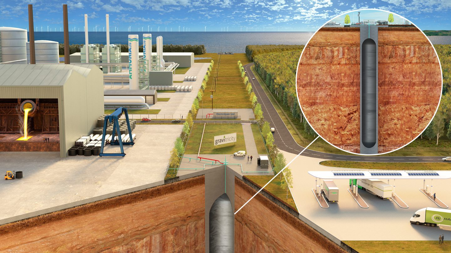 Diagram showing the design of an underground hydrogen storage system developed by Gravitricity.