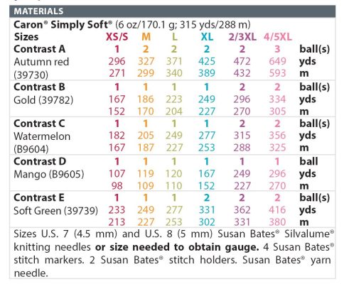 Wool requirements for sweater