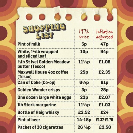 This shopping list from 1972 shows the prices of common goods and their equivalent today. retrowow.co.uk