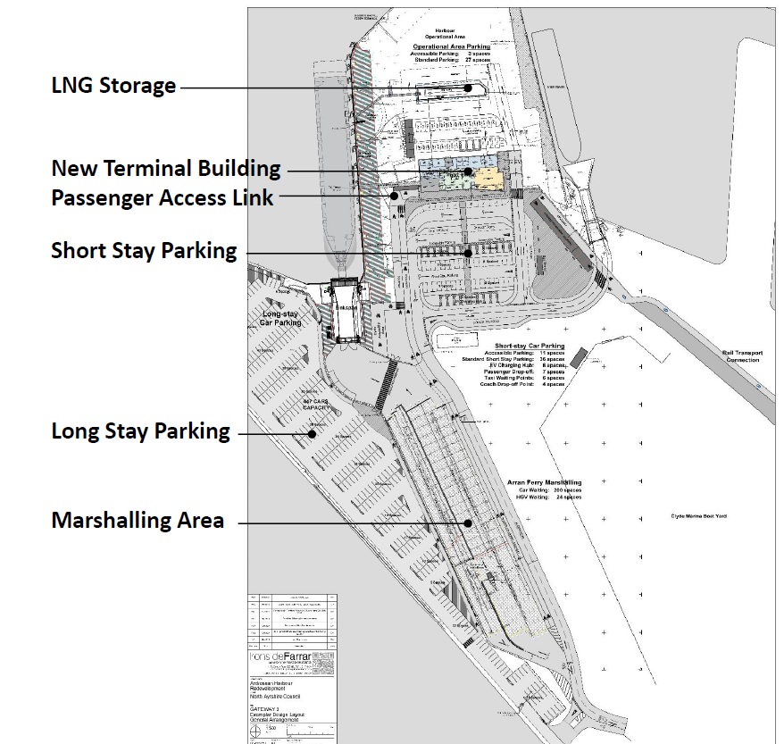 Have your say on Ardrossan Harbour redevelopment Arran Banner